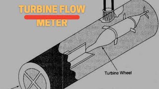 How Turbine flow meters work [upl. by Ettigirb]