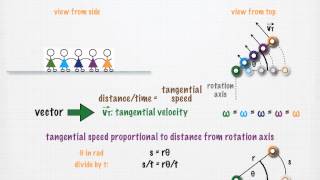 Tangential Variables [upl. by Ainotna]