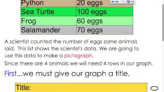 Pictograph Introduction  3rd grade [upl. by Lat]