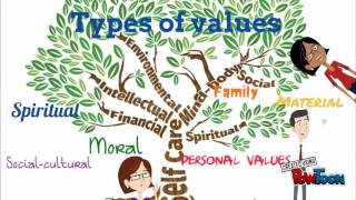 VALUESPERSONAL VALUES [upl. by Ybok]