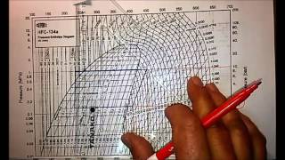 Aprendizaje del manejo del gráfico de Mollier [upl. by Anilev]