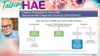 PatientCentered Approaches to LongTerm Prophylaxis in HAE  Making the Diagnosis [upl. by Gnem]