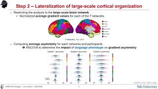 OHBM 2022  2980  Talk  Maria Wimber  Events Memories and Language… [upl. by Anel]