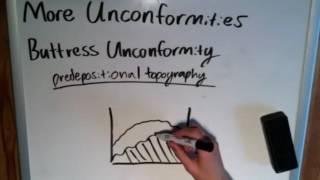 The Basics of Geology Other Types of Unconformities [upl. by Meadow]