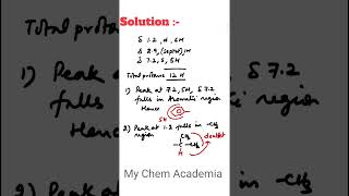 S2 NMR Spectroscopy nmr ugcnet bscfinalyear [upl. by Oriaj]