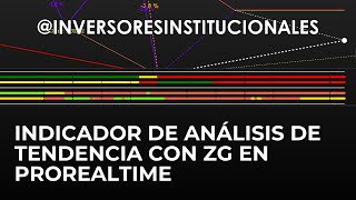 Nueva Versión del Indicador de Análisis de Tendencia con Zonas de Giro en ProRealTime [upl. by Doralin]