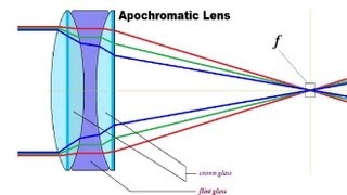 HD Scope Lenses EXPLAINED  Rex Reviews [upl. by Inalej]