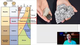 GeoBasics 14 How Does Magma Freeze [upl. by Zaccaria520]