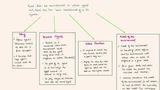 Reinforcement Learning  Chapter 1  Introduction  Elements of Reinforcement Learning [upl. by Gustavus]