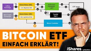 ENDLICH Die Bitcoin ETF Details sind da [upl. by Eybba]