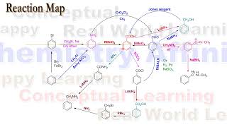 Scientific Tips to Remember Organic Reactions Reaction Map 2 [upl. by Trometer]