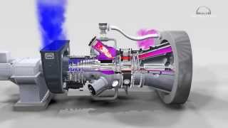 3D animation of industrial gas turbine working principle [upl. by Eimrots]