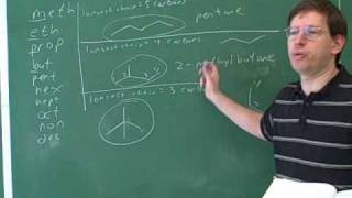 IUPAC alkane nomenclature 4 [upl. by Abeh]