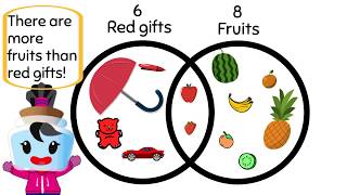 Understanding Venn Diagrams  1st Grade Math 1MD4 [upl. by Rusty]