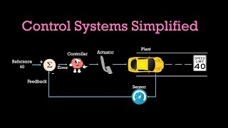 Motor Control 101 [upl. by Aissej]