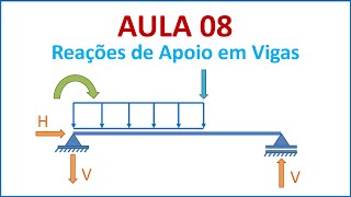 Isostática  Aula 08  Reações de apoio em vigas  Parte 6 [upl. by Enaz]