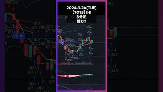 【7013】IHI 揉む？ trading 株 チャート分析 デイトレ 投資 個別株 [upl. by Latham]