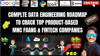 DATA ENGINEER COMPLETE ROADMAP 2024 WITH ENDTOEND PROJECTS 🔥 dataengineer youtube mnc faang [upl. by Daveta]