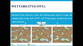 Lecture No 8 in the Reservoir Rock Properties about Wettability [upl. by Clementia]