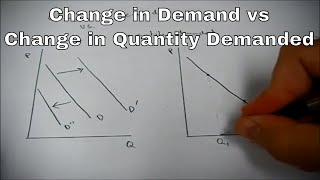 Change in demand vs change in quantity demanded [upl. by Gerfen]