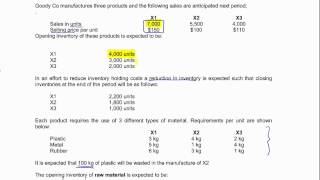 CIMA C01  Preparation of functional budgets [upl. by Kalfas509]