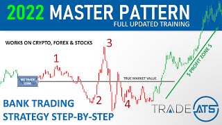 2022 95 Winning Bank Trading Strategy  Crypto Stocks and Forex Strategy [upl. by Simons]