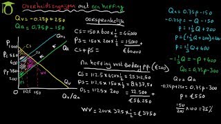 Effect overheidsingrijpen met belastingheffing per product aan producent  economie [upl. by Destinee]