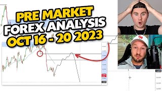 EURUSD amp 10 Other Forex Pairs  PREMARKET SMC Analysis Week of 16th Oct 2023 [upl. by Syst848]