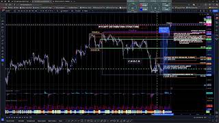 WYCOFF THEORY DISTRIBUTION PHASEC THE CONTRARIAN VIEW OF THE BULLISH UPTREND FOR ESZ4 11072024 [upl. by Luehrmann631]