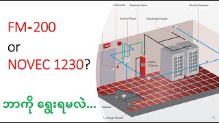 MampE Design  FM200 or Novec 1230 ဘာကို ရွေးရမလဲ [upl. by Rases]