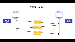 ตีบวก Hit reg เกมที่ใช้ TCP  Transmission Control Protocol [upl. by Fabrin977]