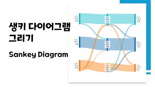 생키 다이어그램Sankey Diagram 그리기 [upl. by Bethel483]