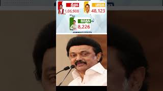 திமுக அபார வெற்றி amp சூழ்ச்சி செய்த திமுக சீமான் பேச்சு shorts [upl. by Malka]