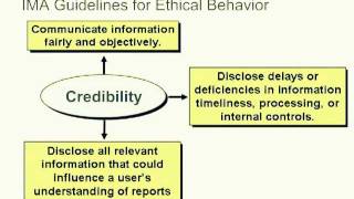 Chapter 1 managerial accounting and cost concept [upl. by Auhel]