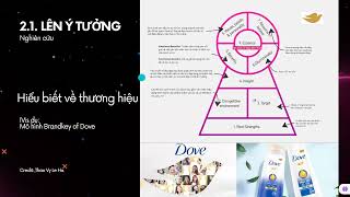 Workshop Xây dựng kế hoạch marketing [upl. by Nitnelav]