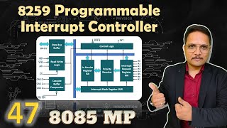 8259 Programmable Interrupt Controller Block Diagram and Working Explained [upl. by Bloch]