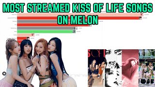 Most streamed KISS OF LIFE songs on Melon [upl. by Westhead]