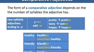 Comparative Adjectives Part 1 [upl. by Ttemme]