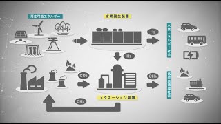 Hydrogen Generator  Methanation System Full ver [upl. by Jody]