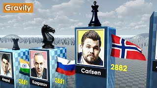 Chess Legends Top 100 Chess Players of All Time [upl. by Lymn418]