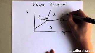 Chemistry Lecture Phase Diagrams [upl. by Everara]