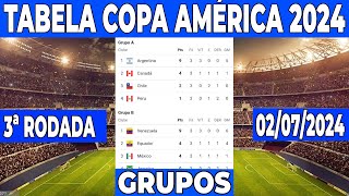 COPA AMERICA GRUPOSCLASSIFICAÇÃO COPA AMÉRICA 2024  TABELA DA COPA AMÉRICA 2024SELEÇÃO BRASILEIRA [upl. by Neryt]