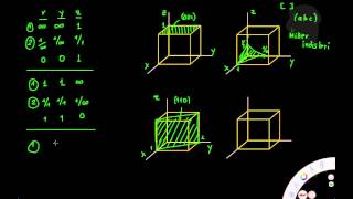 Kübik kristal yapılarda düzlemler [upl. by Anivlek]