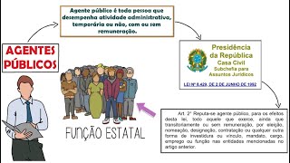 Agentes públicos║Conceito Previsão Legal Classificação e Espécies║Cargo Emprego e Função Pública [upl. by Fitz]