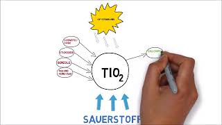 Titandioxid als Klimaschützer Nadicare Solution [upl. by Ainesej]