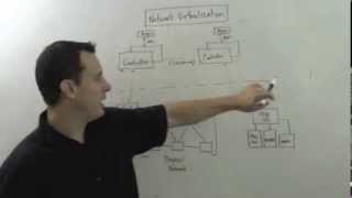 The Cloudcast  Network Virtualization and SDN  Whiteboard [upl. by Zysk800]