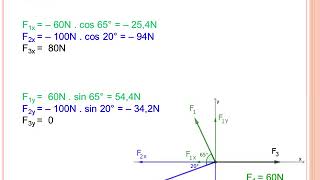 Coronales 1 mechanica 4EM  Krachten samenstellen en ontbinden [upl. by Nnayelsel824]