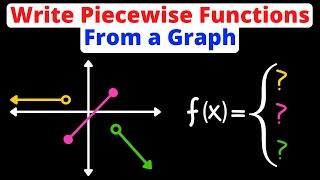 Learn how to label the discontinuity of a piecewise function by graphing [upl. by Herwig]