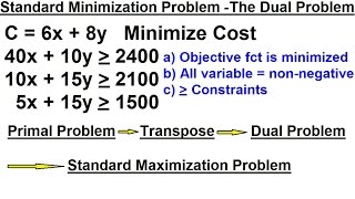 Business Math  The Simplex Method 8 of 15 Standard Minimization  The Dual Problem [upl. by Nnylarej]