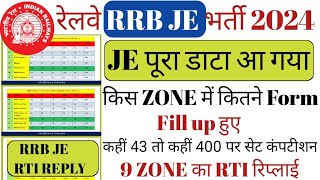 RRB JE TOTAL FORM FILL UP 2024  RRB JE TOTAL FORM FILL UP 2024 ZONE WISE  RRB JE TOTAL FORM FILL [upl. by Maggio]